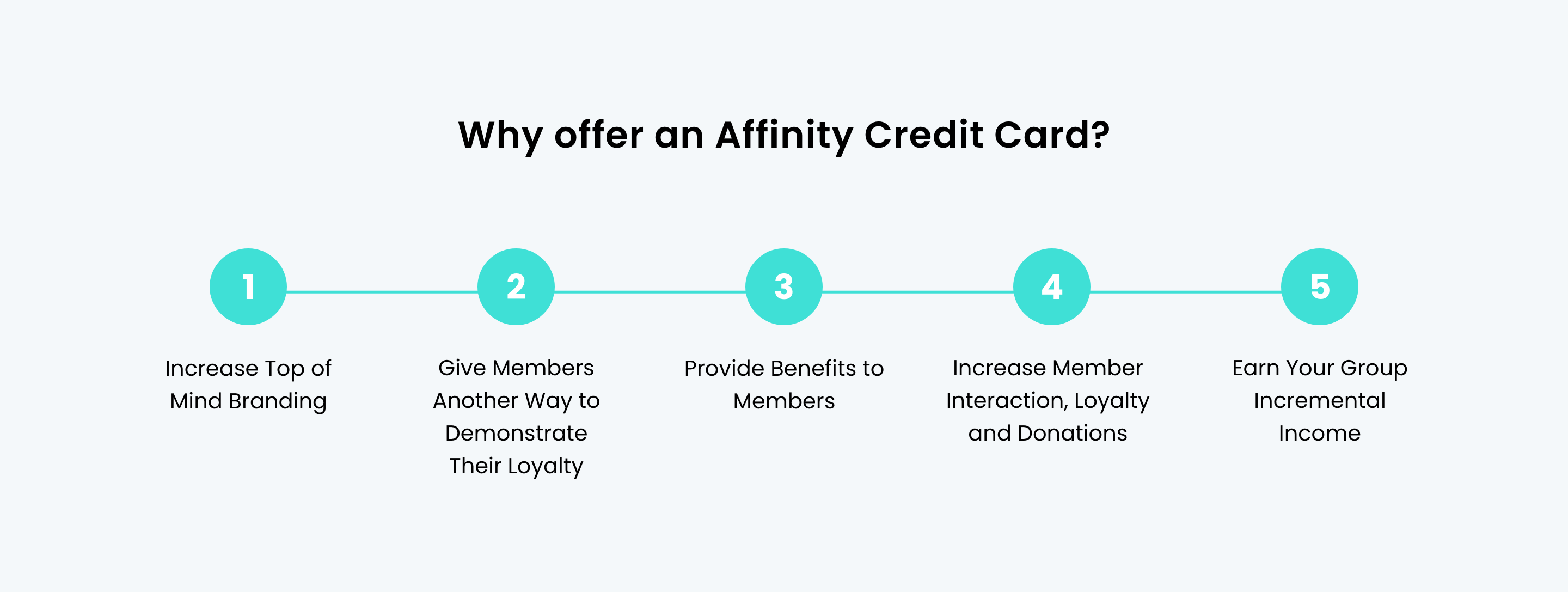 Deserve Affinity - Programs