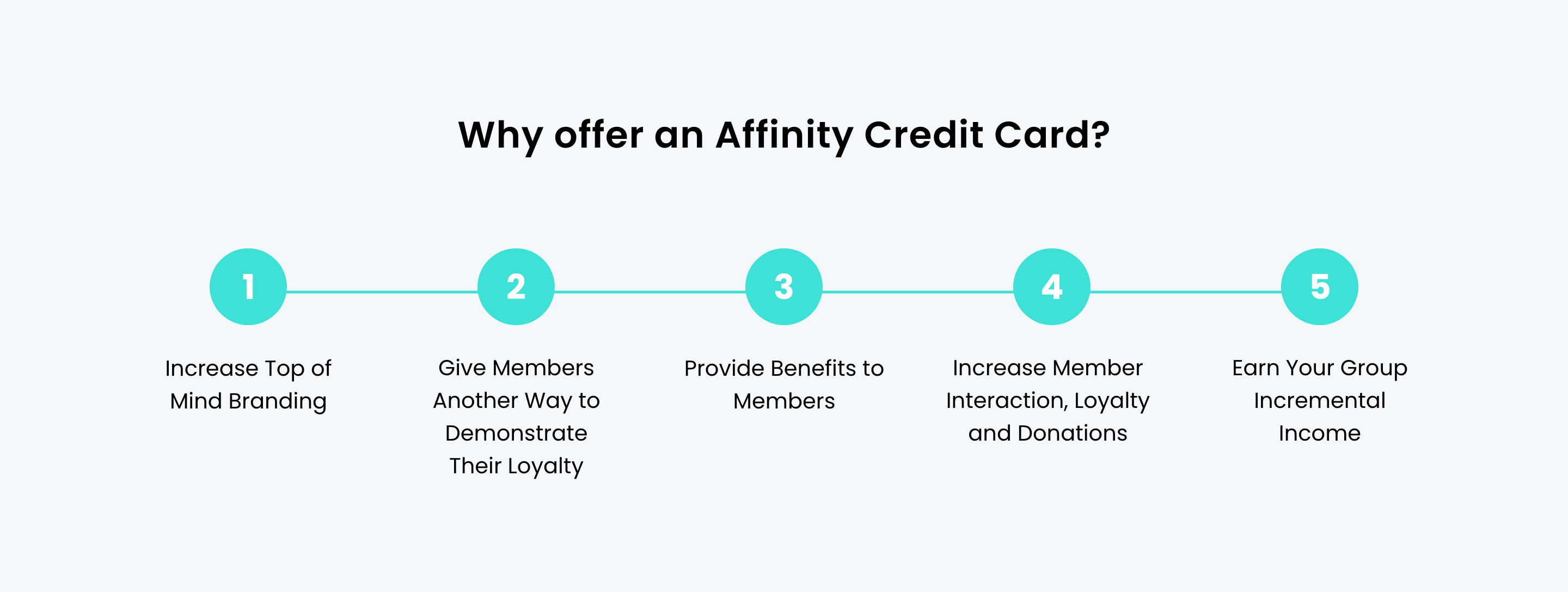 Affinity Credit Card